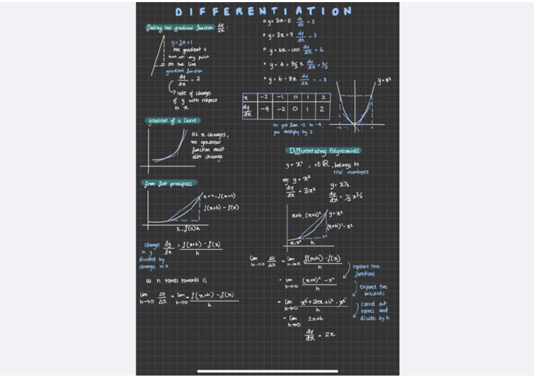 AS Level Differentiation | PDF