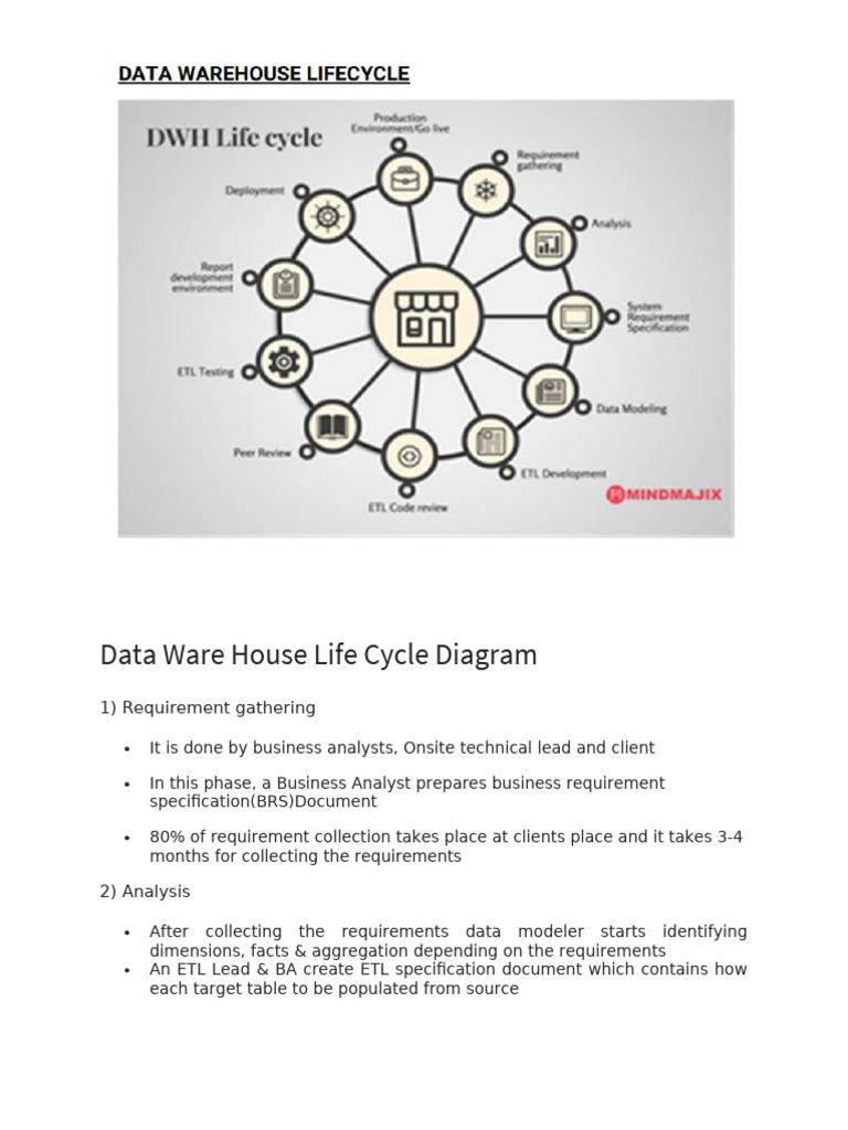 Data-Ware-House-Life-Cycle-Diagram | PDF