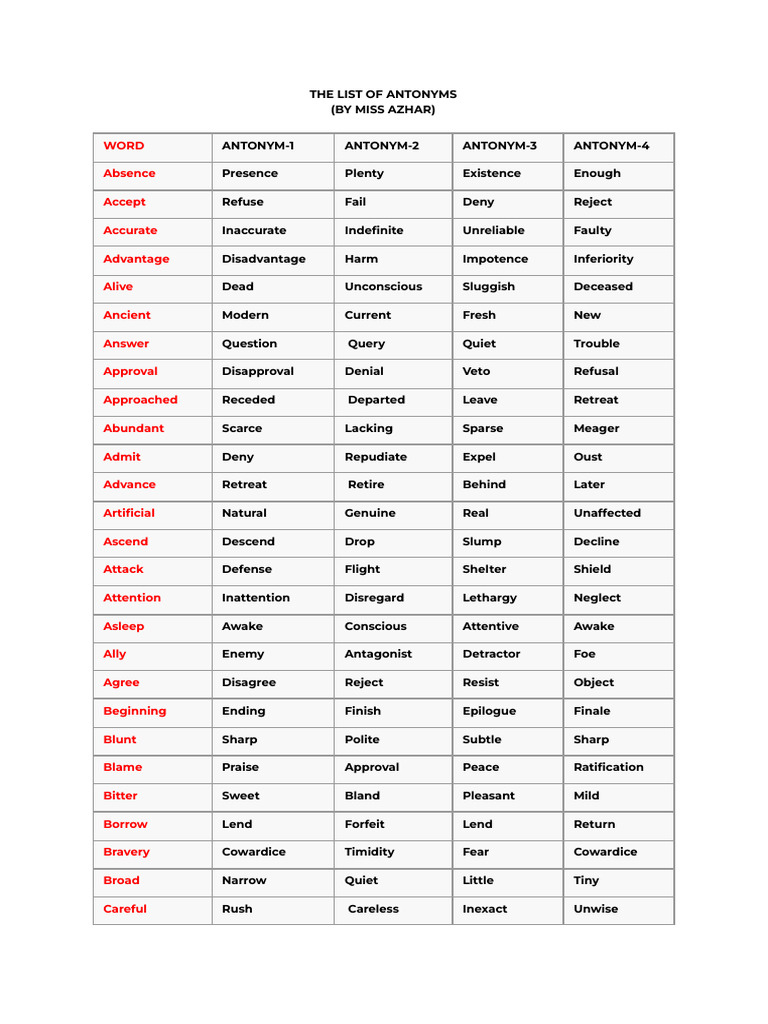 The List of Antonyms | PDF