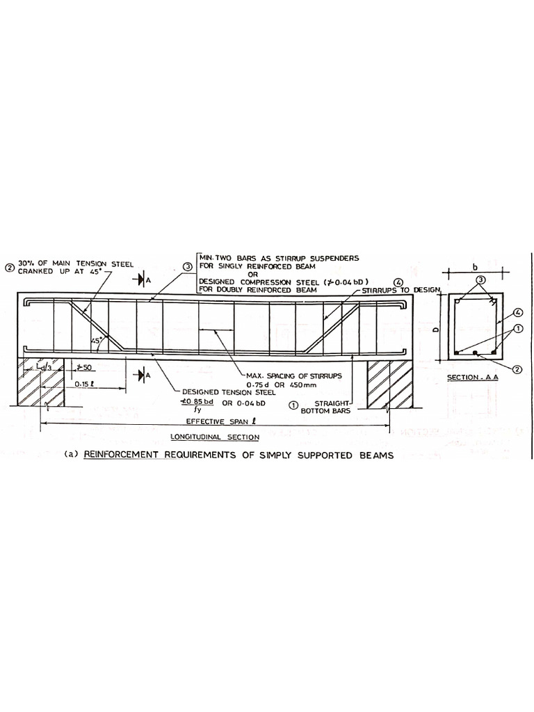Simply Supported Beam | PDF
