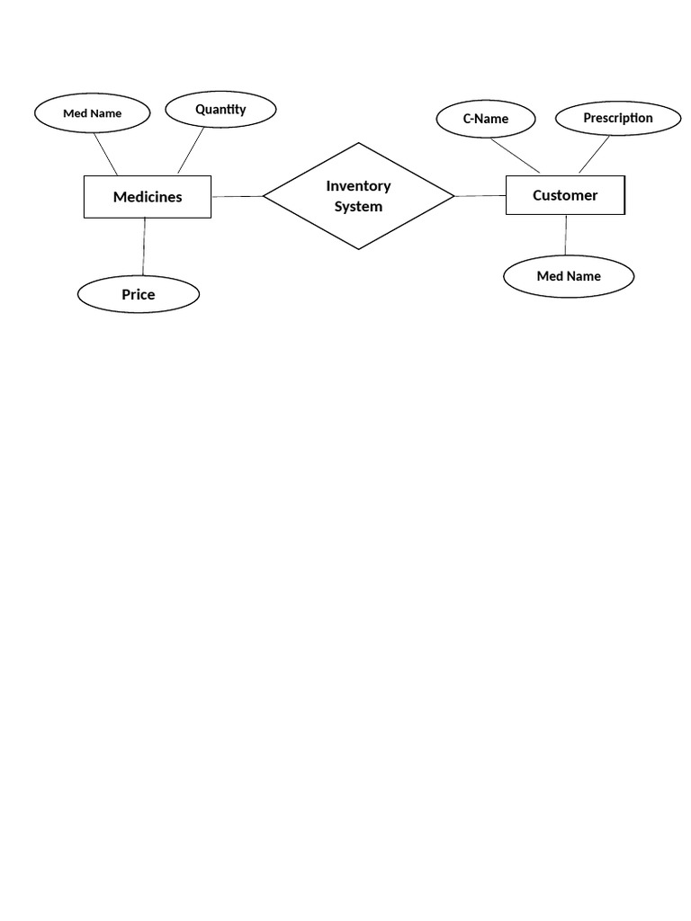 ER Diagram | PDF