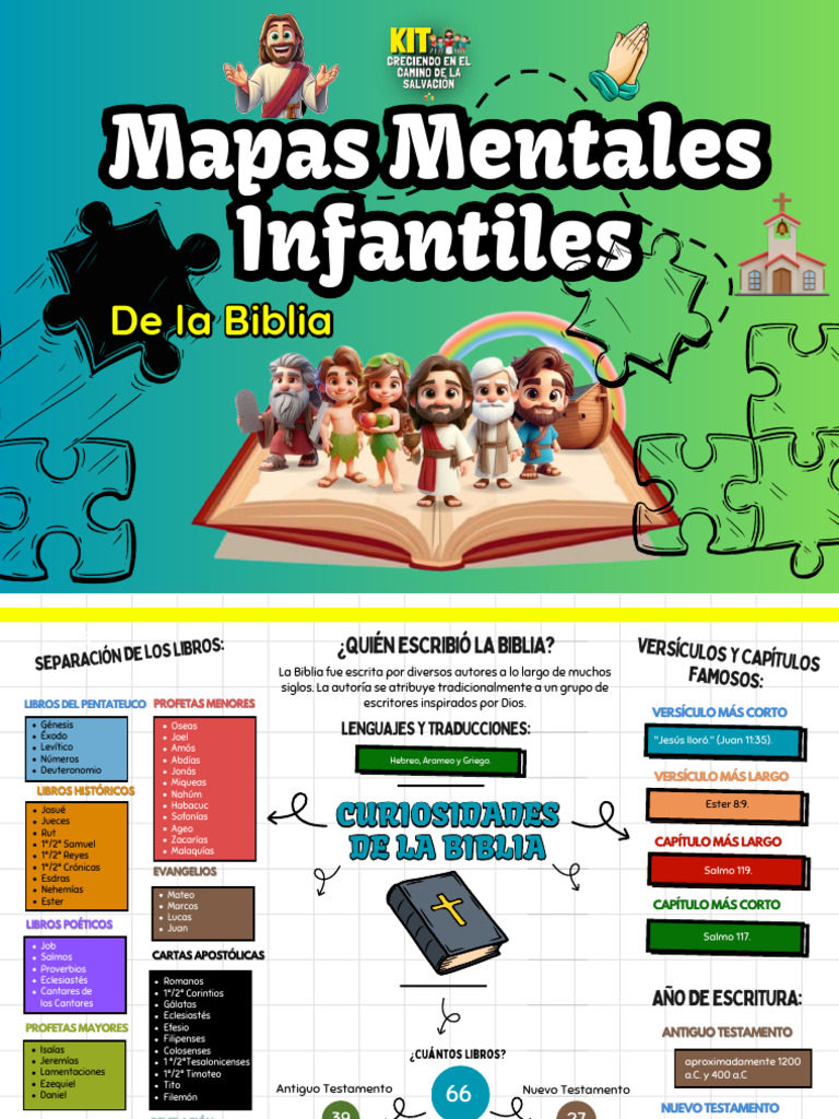 Mapas Mentales de la Biblia Infantil | PDF | Doce profetas menores | Biblia