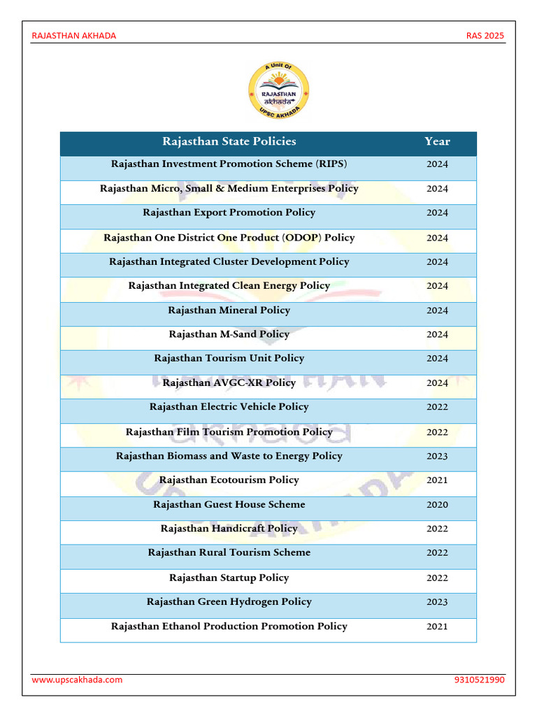 Rajasthan State Policies Overview 2025 | PDF