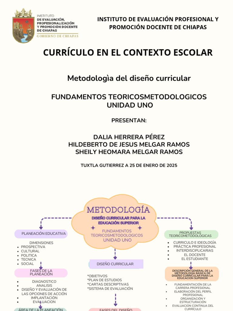 Metodología de Diseño Curricular Superior | PDF | Plan de estudios ...