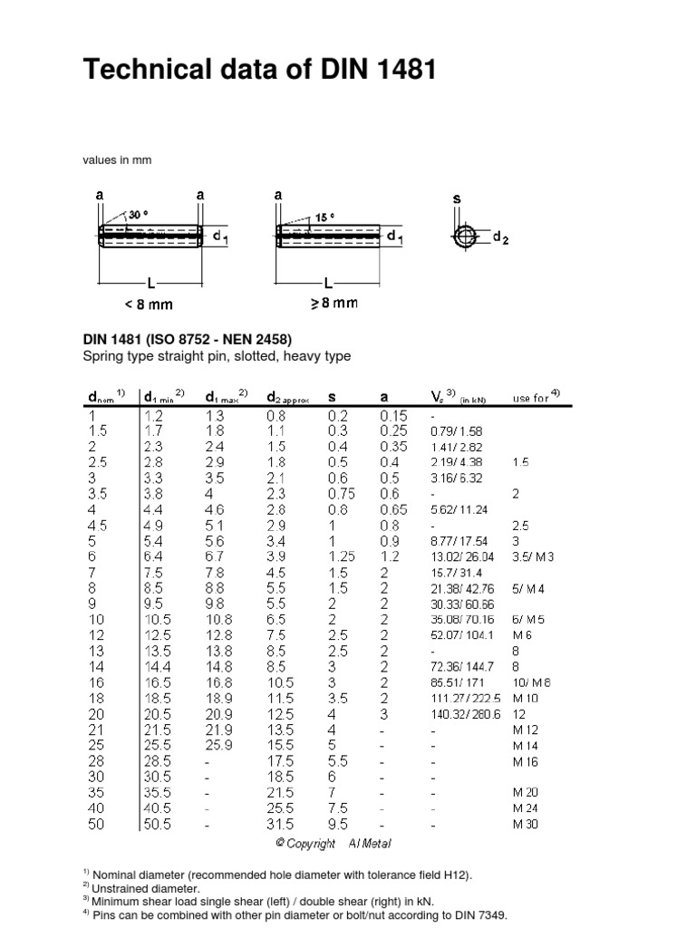 Technical Data of DIN 1481