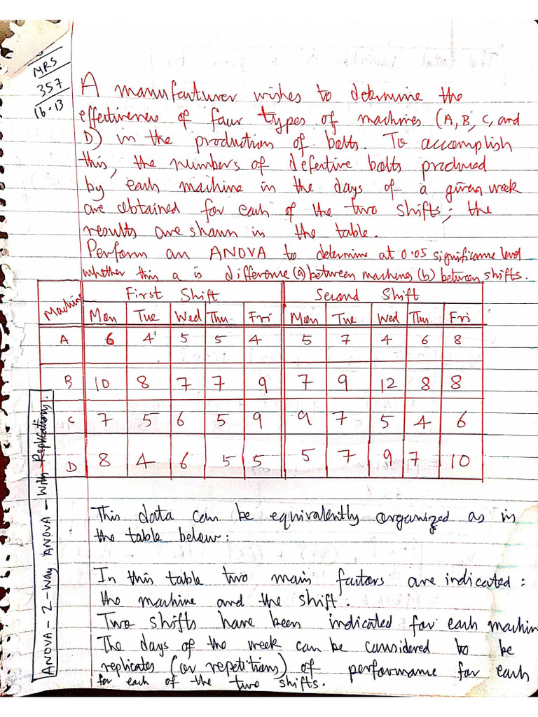 2 Way Anova Example | PDF