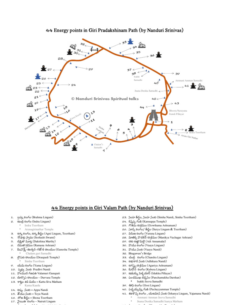 Tiru Annamalai - Giri Valam Route | PDF | Devi | Hindu Deities
