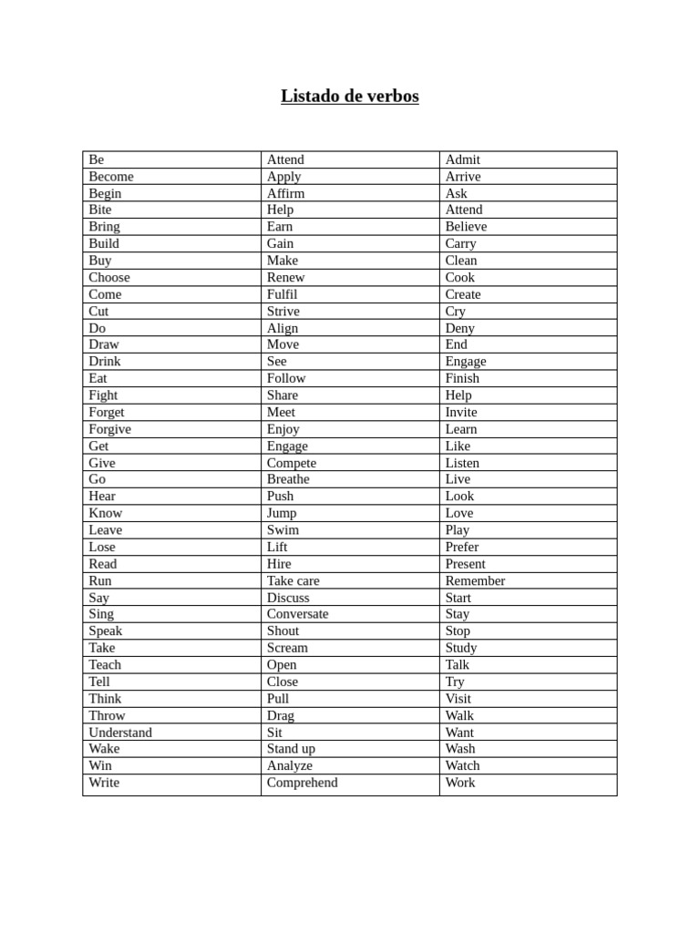 A1 English Verbs List PDF | PDF