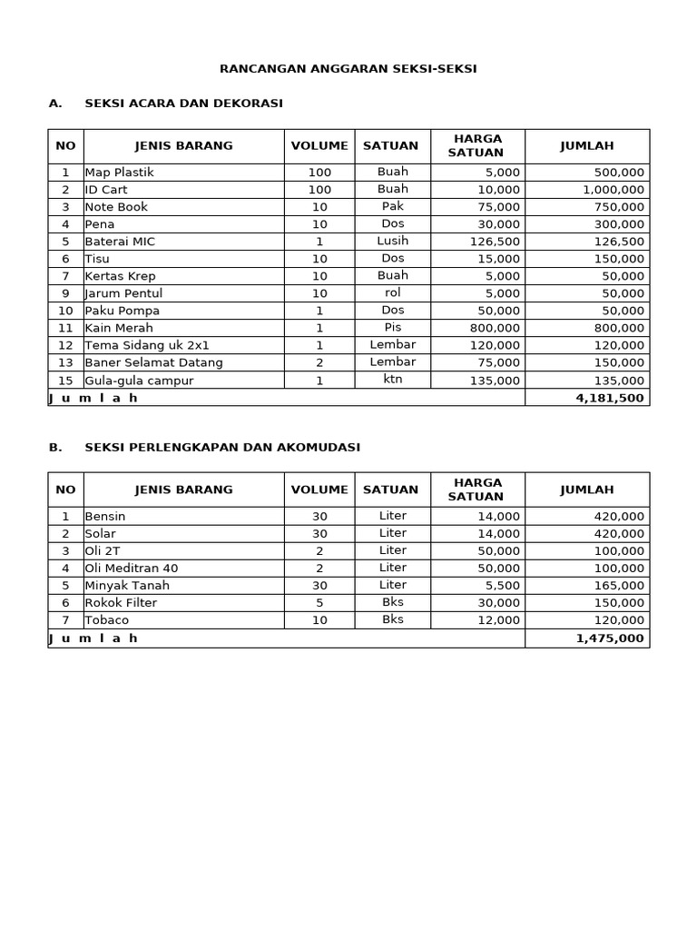 Rancangan Anggaran Seksi Acara | PDF