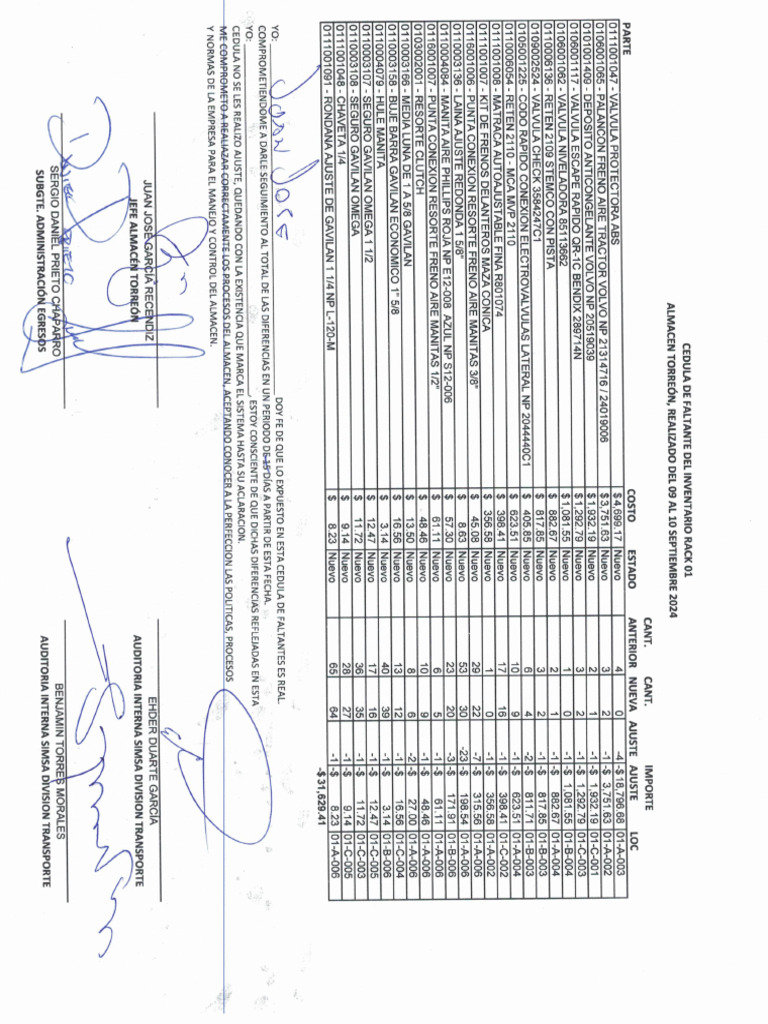 Cedulas Faltante y Sobrante Rack 01 Torreon | PDF