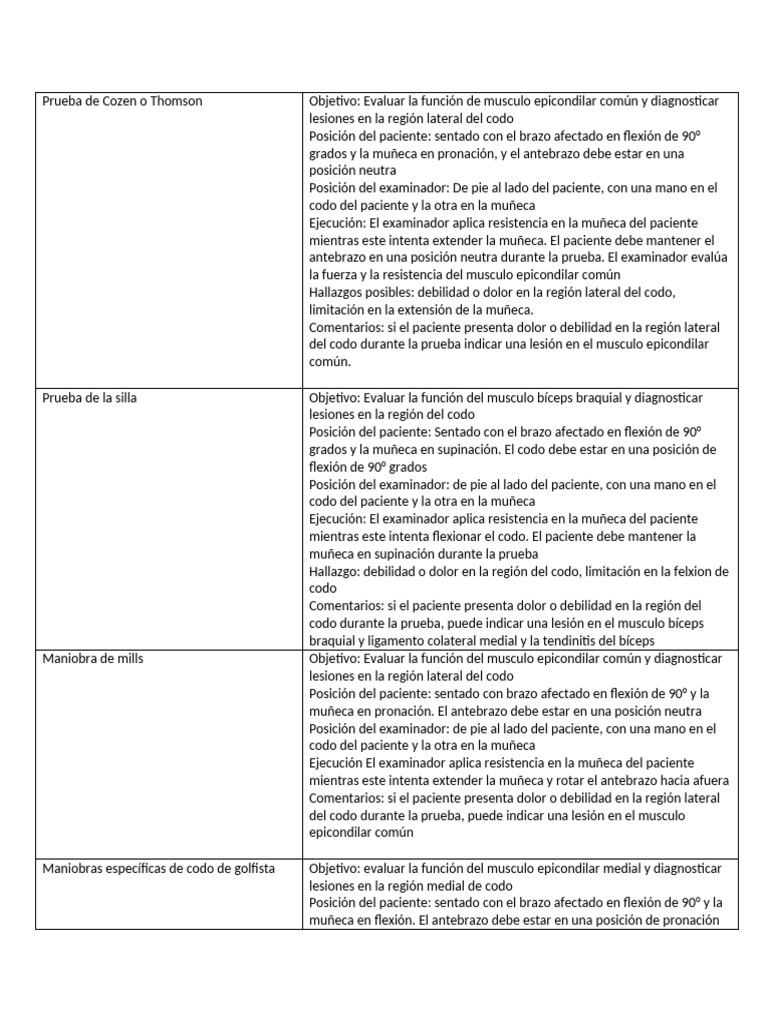 Pruebas de Evaluación del Codo y Hombro | PDF | Codo | Hombro