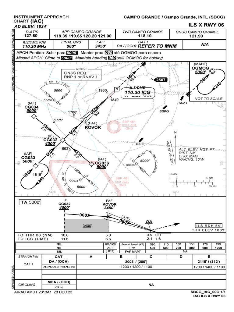 ILS Approach Chart for Campo Grande | PDF | Transport Safety | Air ...