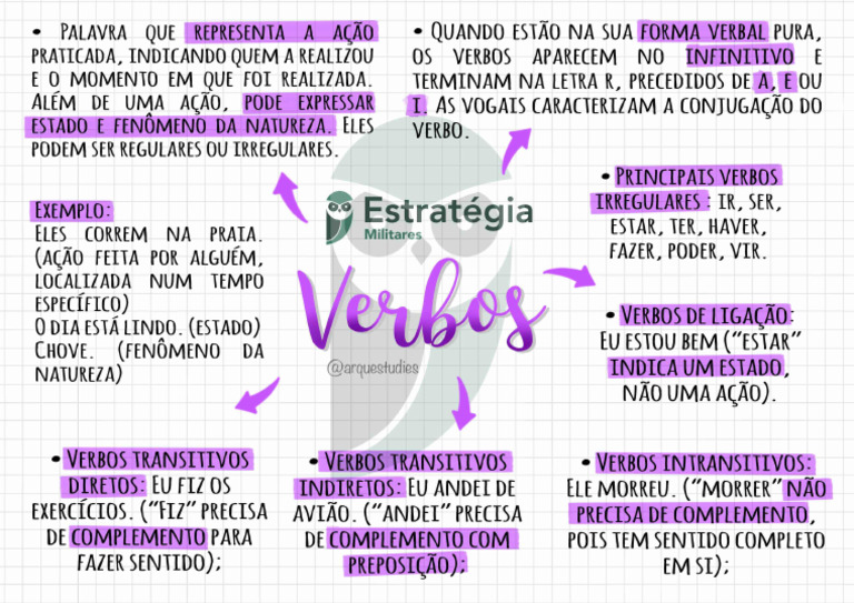 Mapa Mental - Verbos - Português - 250114 - 140115 | PDF