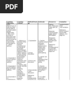 HTP of Asthma