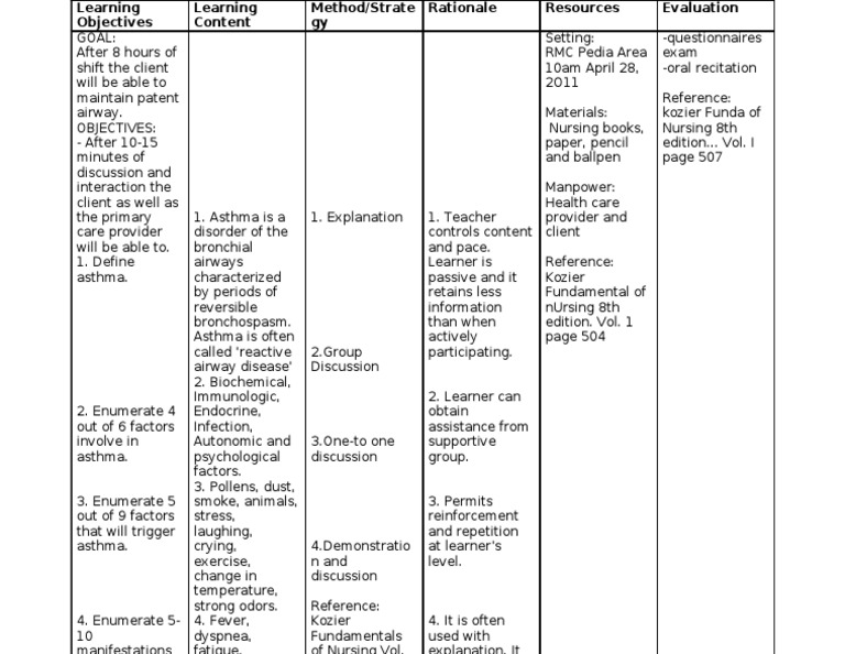 HTP of Asthma | PDF
