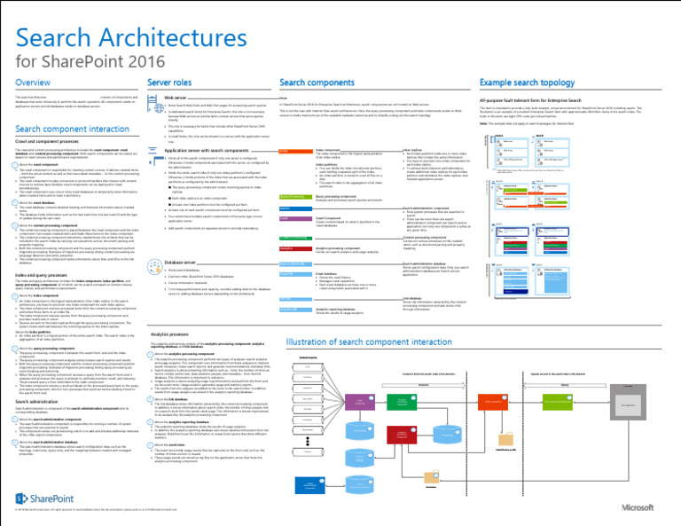 SharePoint 2016 Search Architecture Guide | PDF | Share Point | Databases
