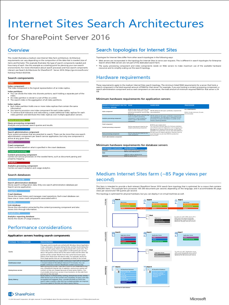 SP 2016 Internet Site Search Model | PDF | Share Point | Databases