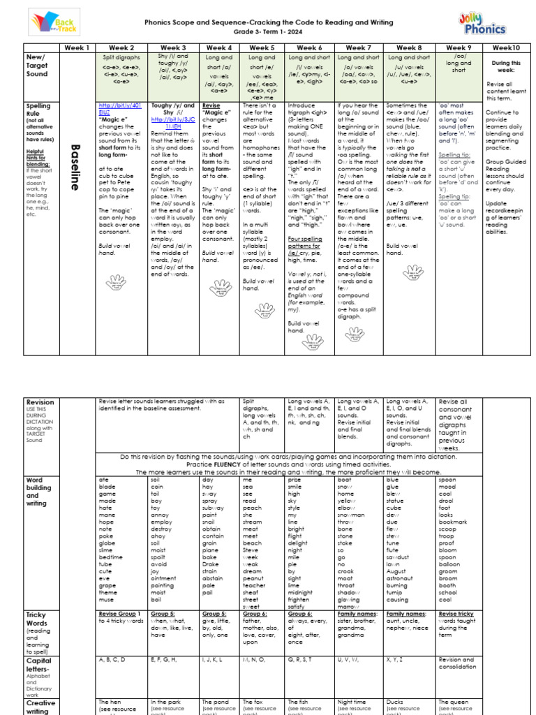 Phonics Curriculum for Grade 3 Term 1 | PDF | Applied Linguistics ...