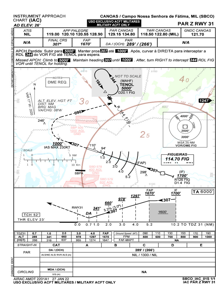 Military Instrument Approach Chart SBCO | PDF | Aviation Safety