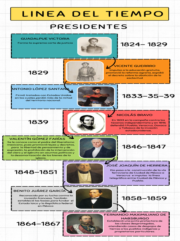 Línea del Tiempo de Presidentes de México | PDF | México | Politica de ...