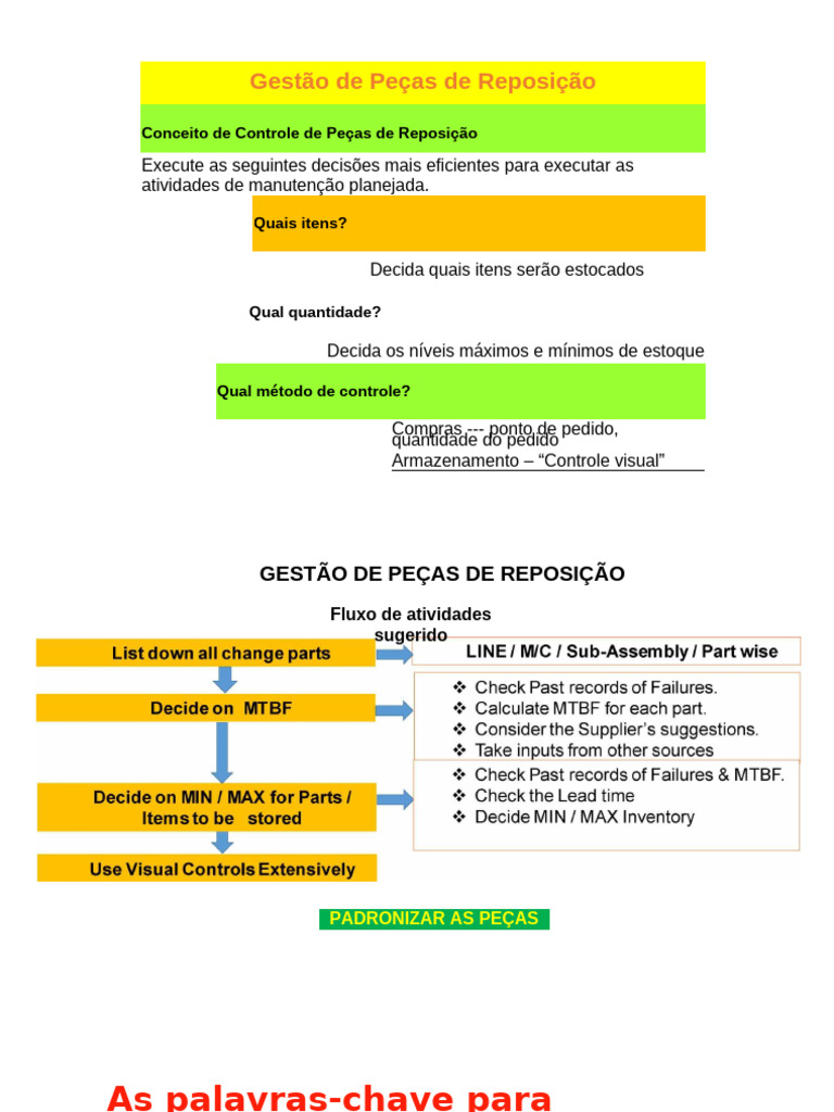 Gestão Eficiente de Peças de Reposição | PDF
