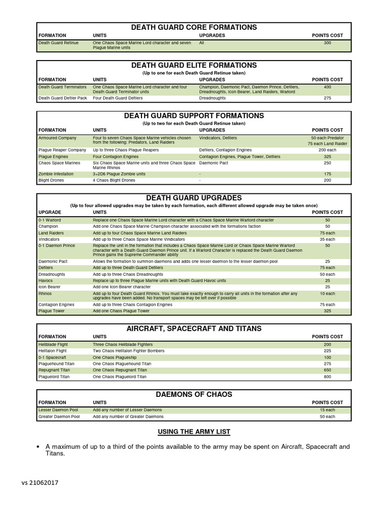 Death Guard Army List and Formations | PDF | Warfare