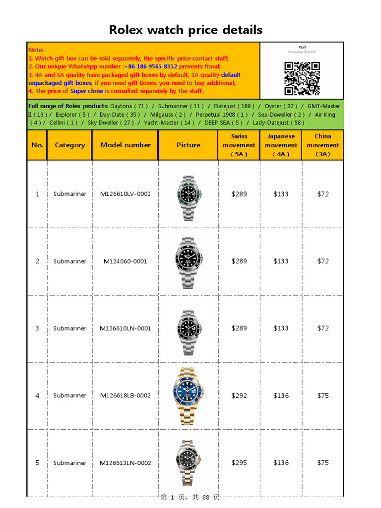 Rolex Watch Prices and Details | PDF | Portable Tools | Watch