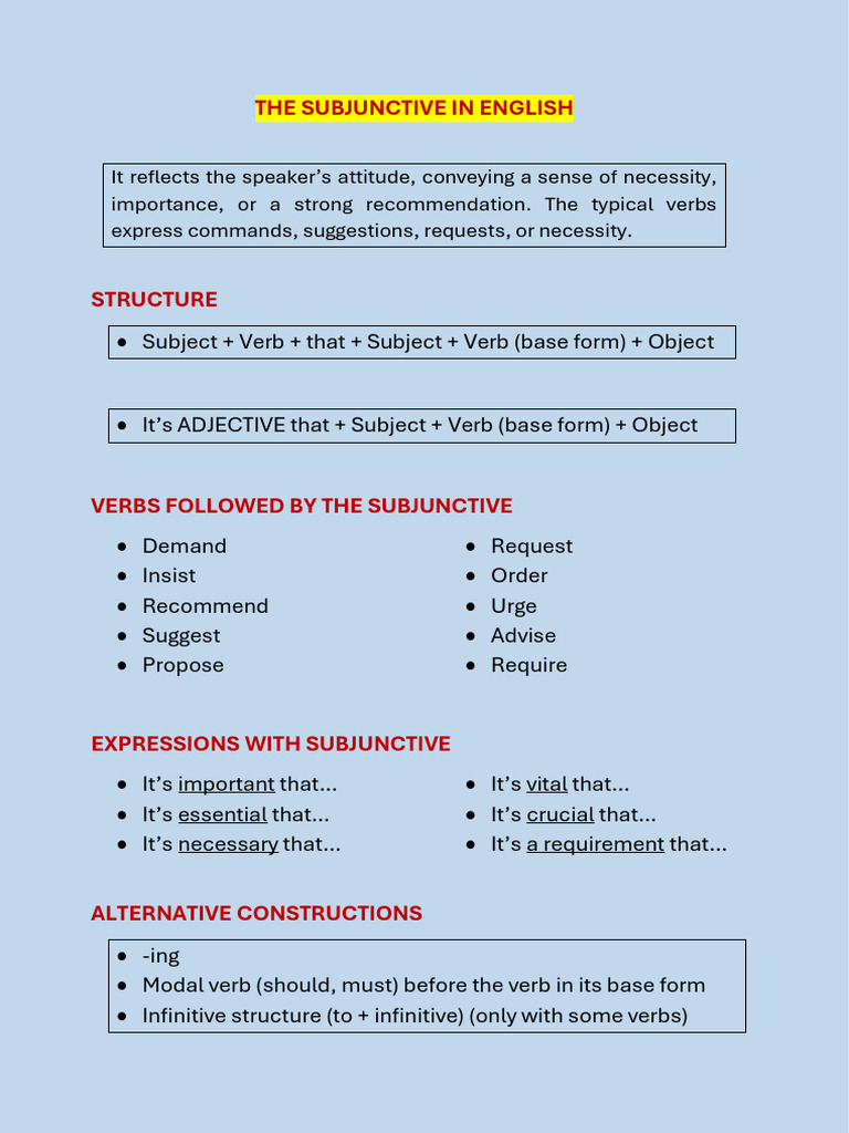 The Subjunctive in English | PDF