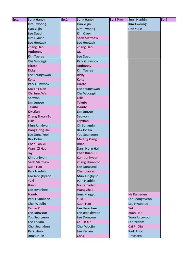 Boys Planet Final Rankings Revealed | PDF