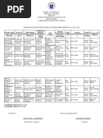 IDLAR Template for DepEd 2025 | PDF