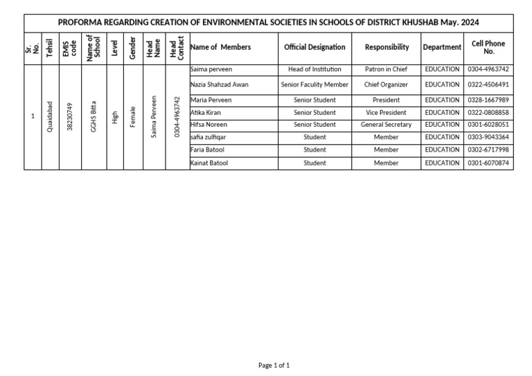 Environmental Society GGHS Bitta | PDF