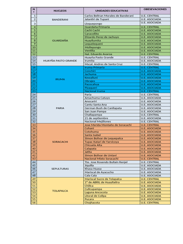 Listado de Unidades Educativas 2023 | PDF