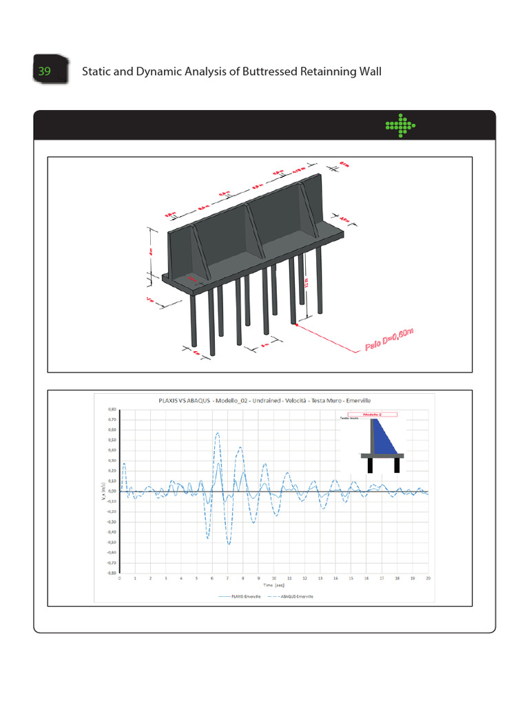 Engineers' Guide: Retaining Wall Analysis | PDF | The Arts | Style