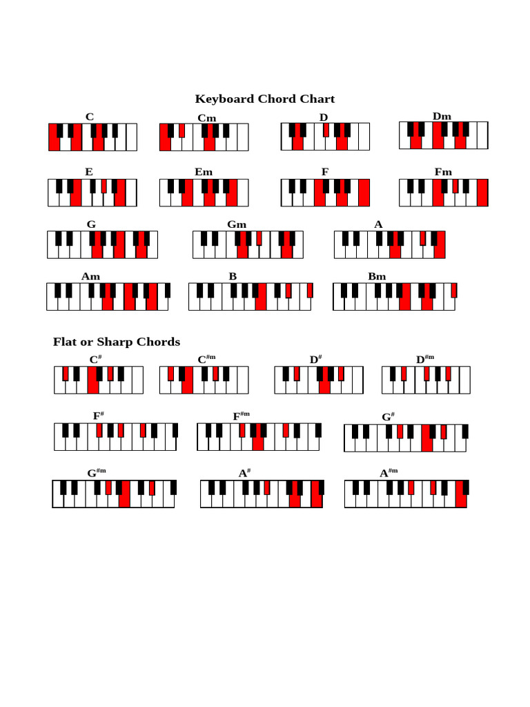 Comprehensive Keyboard Chord Chart | PDF