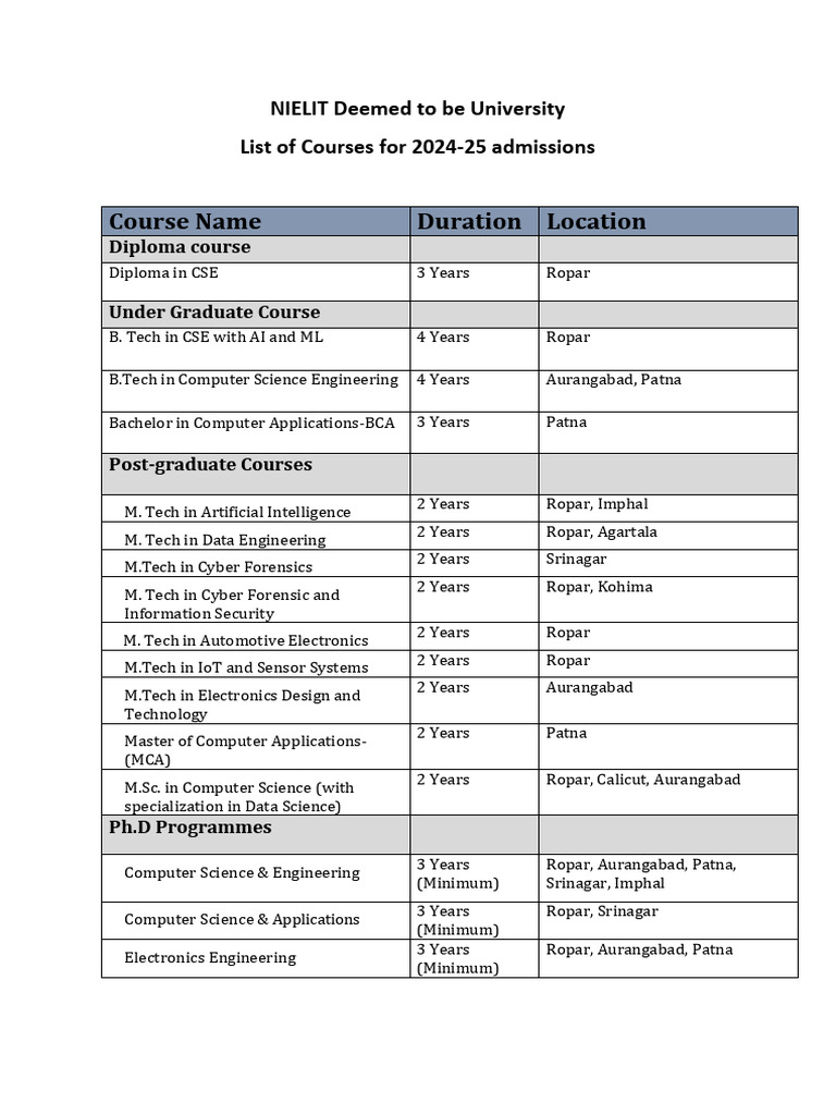 University Courses 2024 25 | PDF