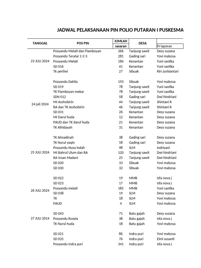 Jadwal Vaksinasi Polio Puskesmas Petap 2024 Pdf
