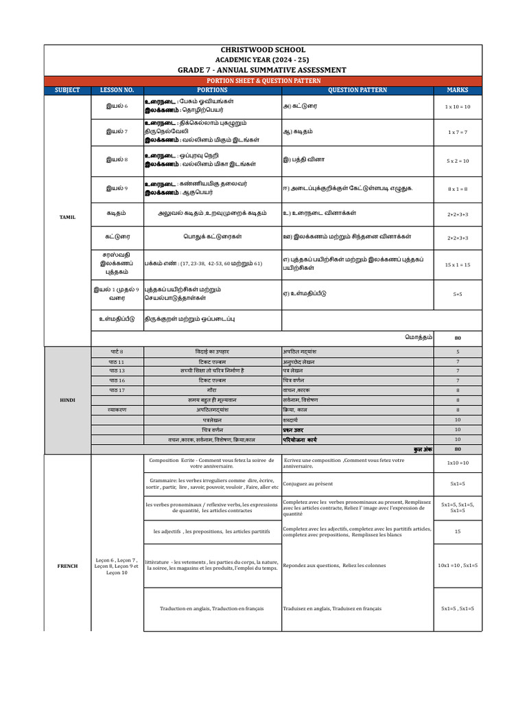 Grade 7 Assessment Overview 2024-25 | PDF | Grammar | Linguistics