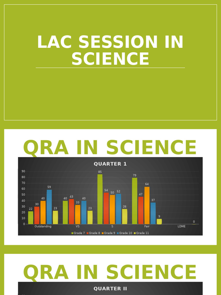 LAC Session in Science - 051943 | PDF | Teaching Method | Human ...