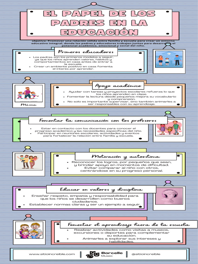 Papel de los Padres en la Educación | PDF | Escuelas | Aprendizaje