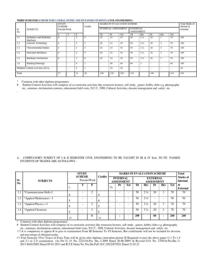 375-Civil Engg (Qualifying Subject For Lateral Entry) | PDF
