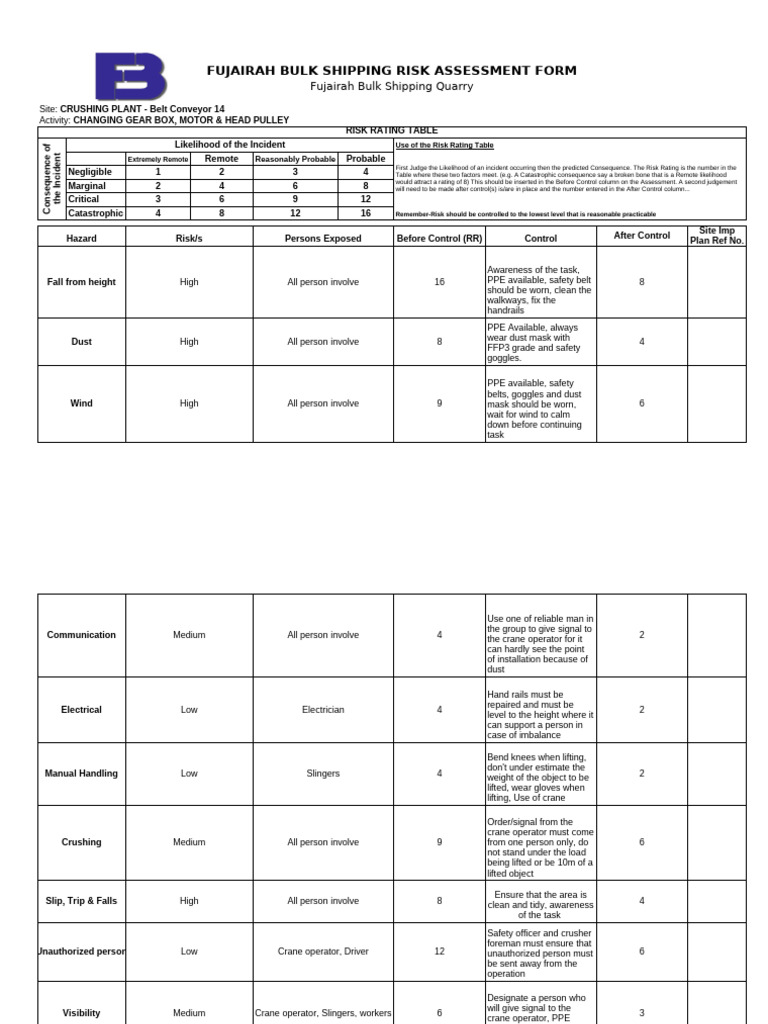Fujairah Bulk Shipping Risk Assessment | PDF | Personal Protective ...