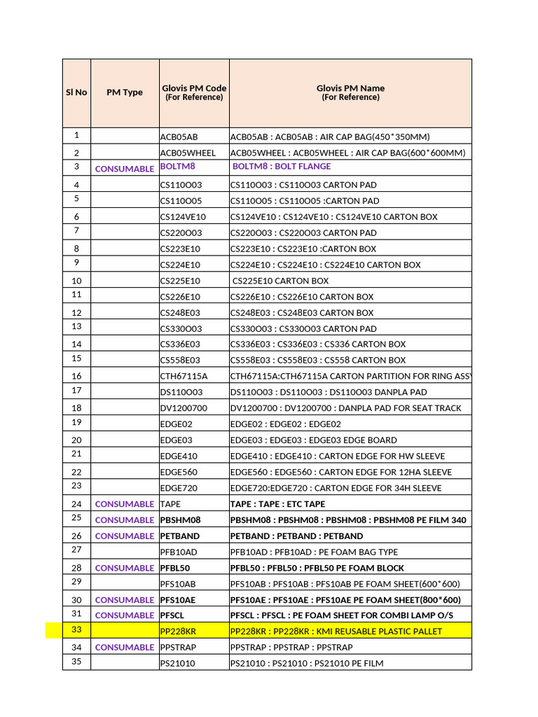 Packing Materials and Components List | PDF | Industrial Processes