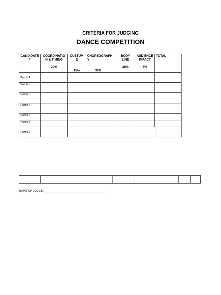 Judging Criteria for Dance and Singing | PDF