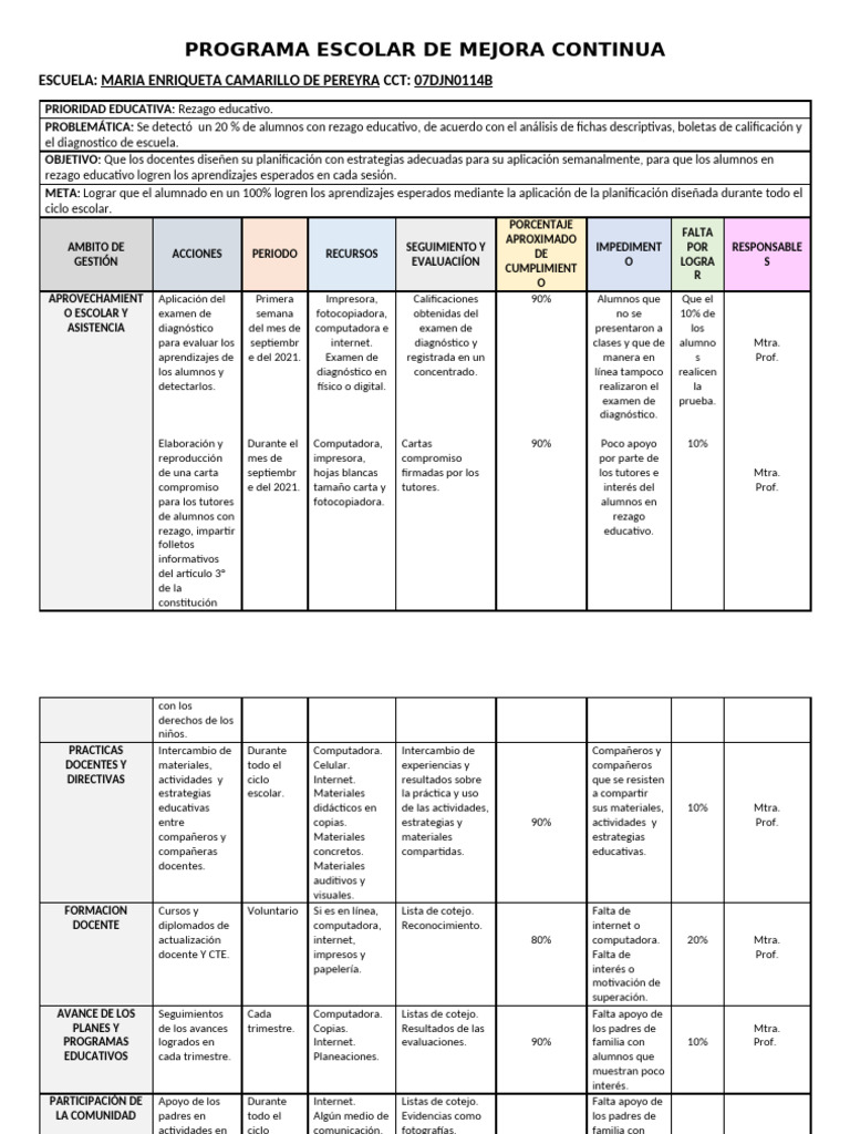 Programa Escolar de Mejora Continua Maria Enriqueta Camarillo | PDF ...