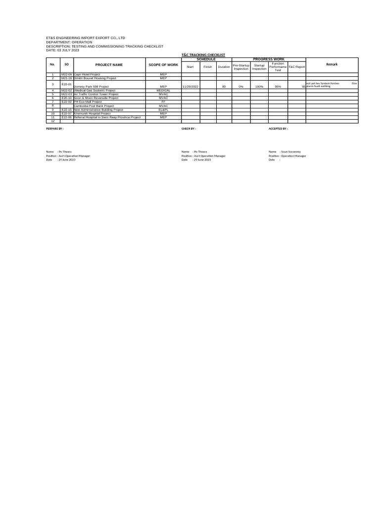 T&C Tracking Report Overview | PDF
