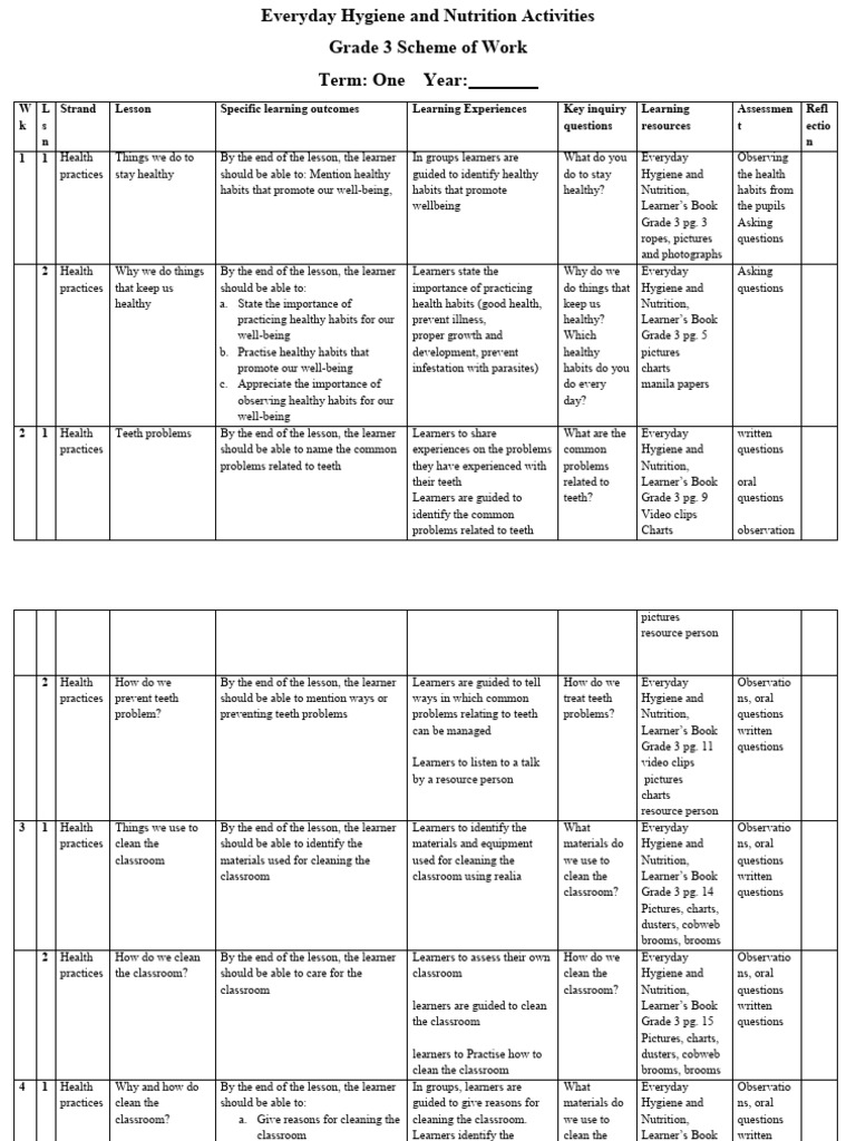 Grade 3 Term 1 Hygiene - Nutrition Schemes (Everyday) | PDF | Toilet ...