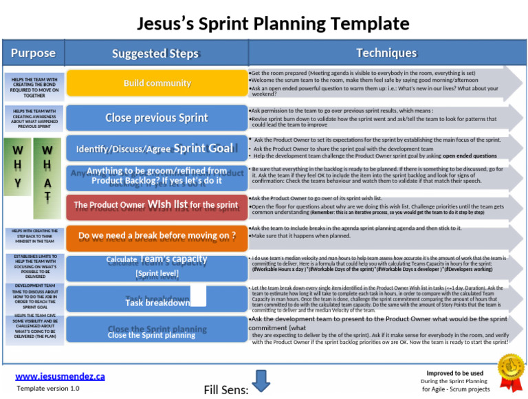 Sprint Planning Template 01 | PDF | Scrum (Software Development)