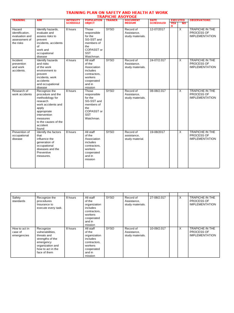 Safety and Health Training Plan | PDF | Occupational Safety And Health ...
