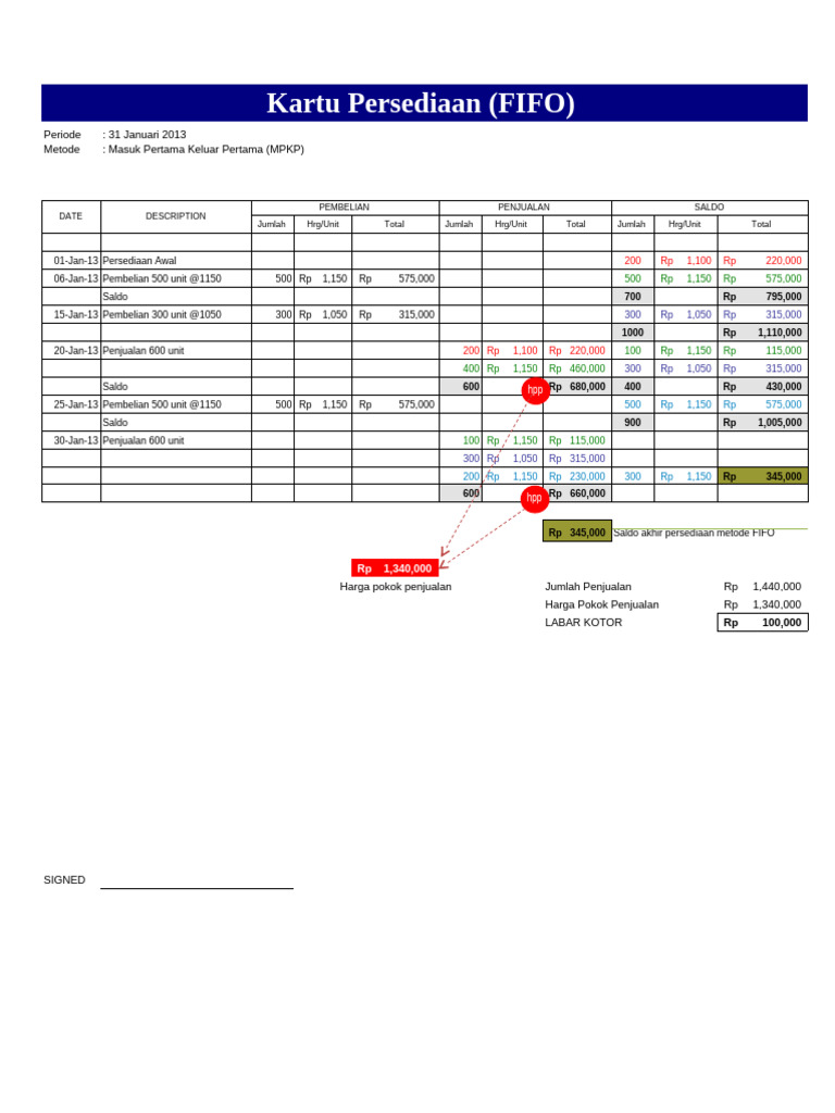 Praktik FIFO LIFO AVERAGE | PDF