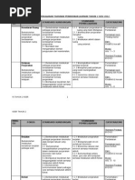 PENDIDIKAN KESIHATAN TAHUN 2